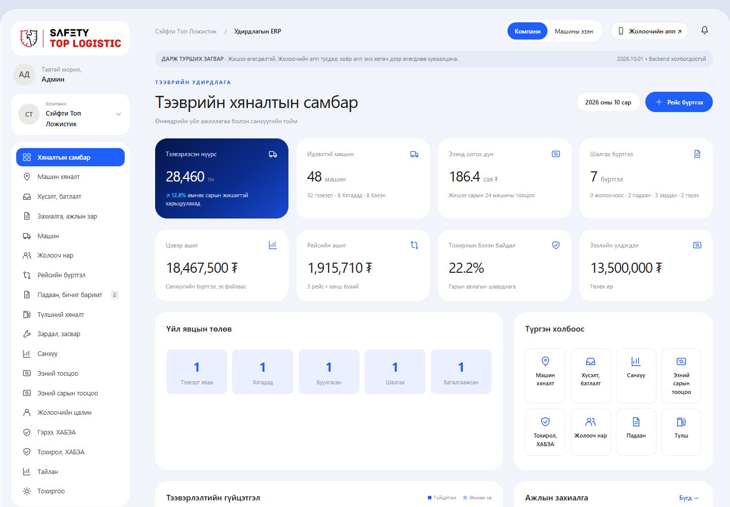 Safety Top тээврийн удирдлагын дэлгэц